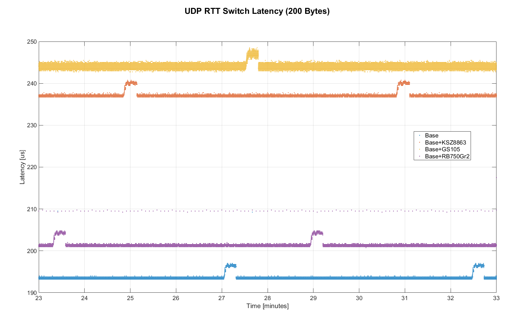 comparison switch latency.png